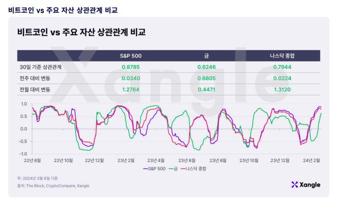 美 트럼프까지 엘살바도르發 ‘비트코인’ 열차에 탑승?…‘억(億)트코인’ 더 달리나 [신동윤의 투자,지정학]