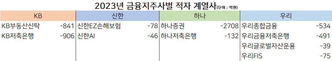 출처 각사