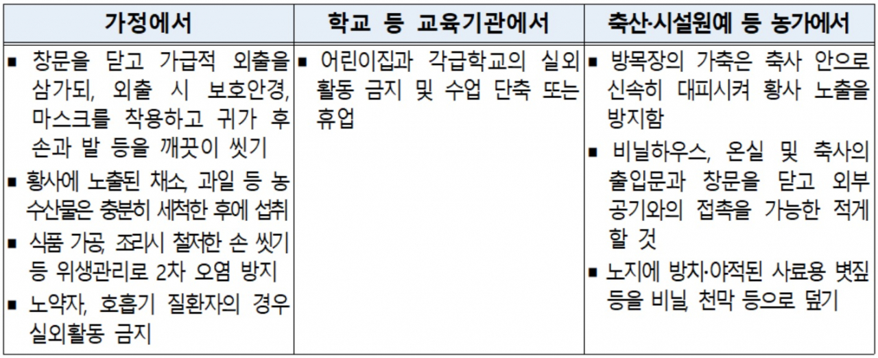황사 발생 시 행동 요령[환경부 자료]