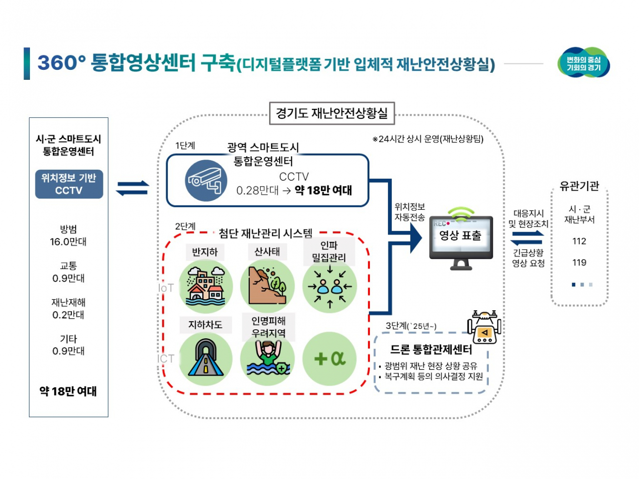 [경기도 제공]