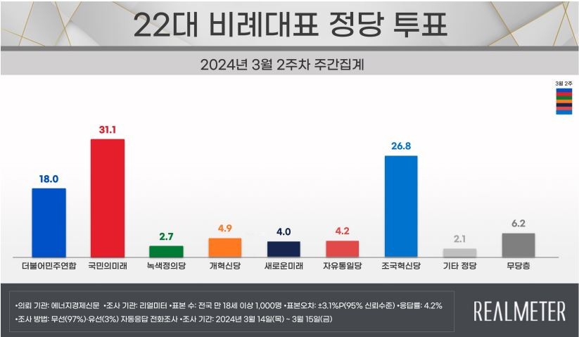 [리얼미터 제공]