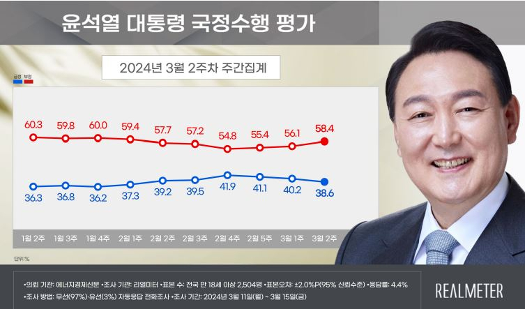[리얼미터 제공]