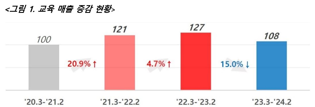 [BC카드 제공]