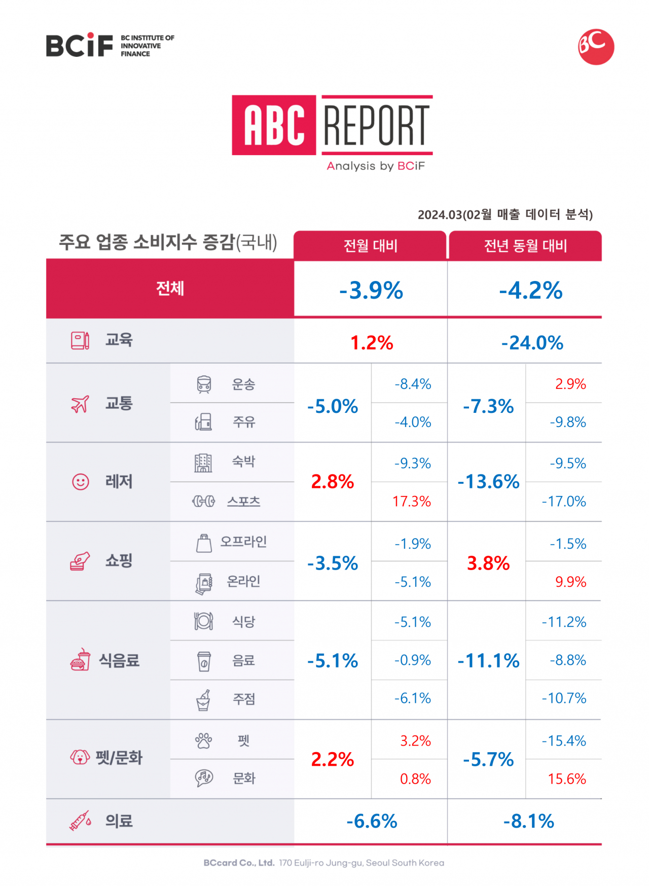 [BC카드 제공]