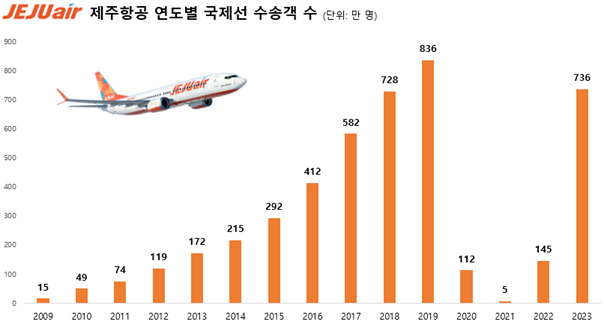 [제주항공 자료]