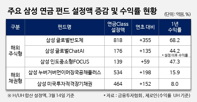 [삼성자산운용 제공]