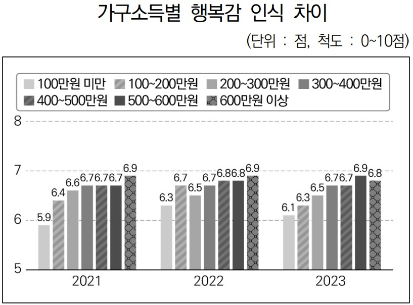 [한국행정연구원 자료]