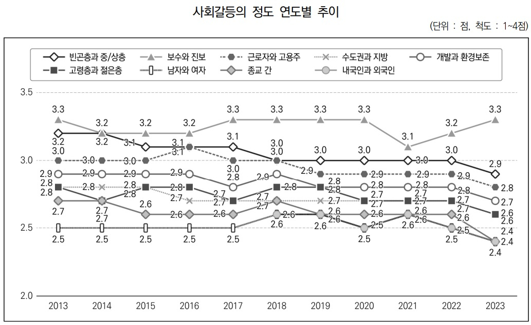 [한국행정연구원 자료]