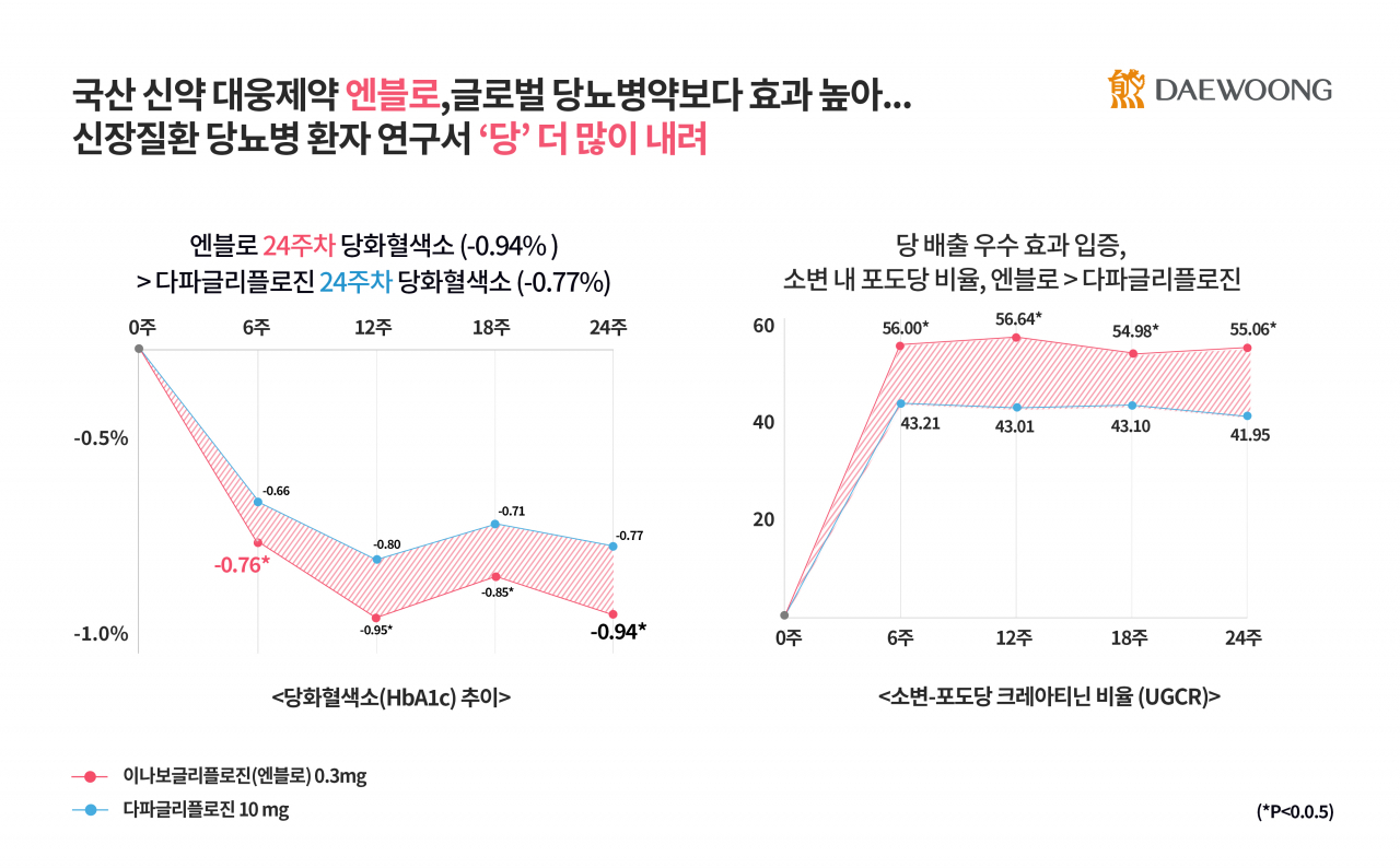 [대웅제약 제공]
