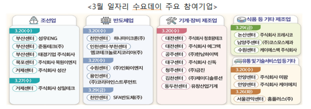 [고용노동부 제공]