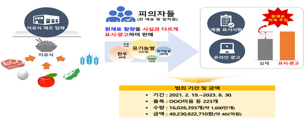 [식약처 제공]
