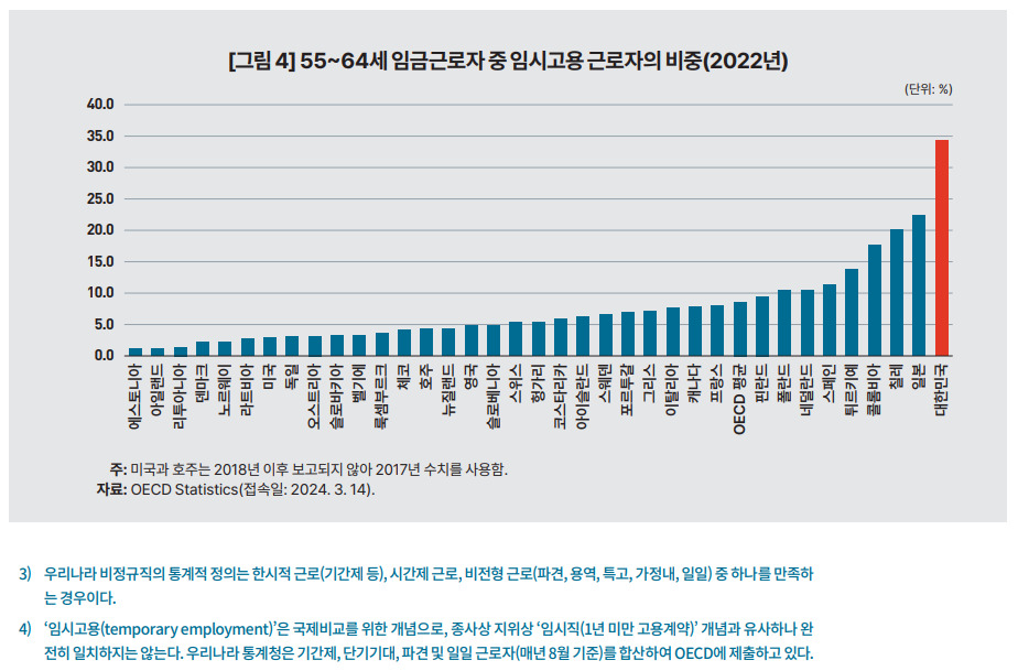 [KDI 제공]