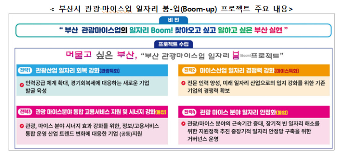 [고용노동부 제공]