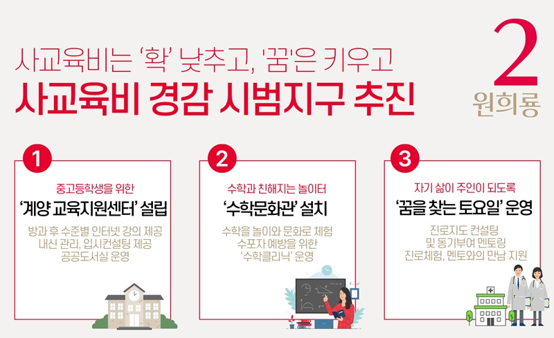 교육공약