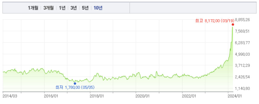 가장 무난한 여행 선물?