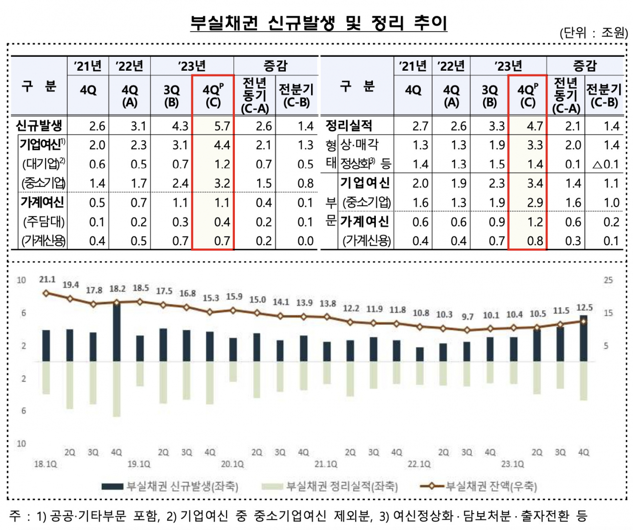 [금융감독원 자료]