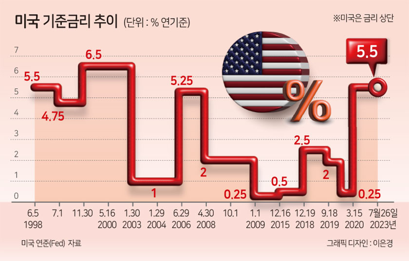 엔저 덕에 ‘역대 최고’ 日증시, ‘마이너스 금리’ 종료에도 ‘신기록’ 행진 이유는? [신동윤의 투자,지정학]