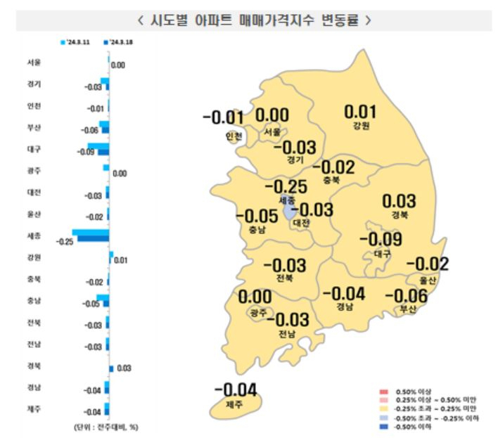 호가·실거래가 오르더니…서울 아파트값 16주 만에 하락 멈췄다[부동산360]