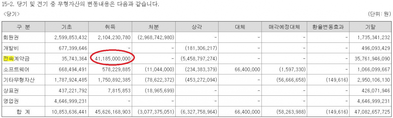 YG엔터의 2023년 사업보고서