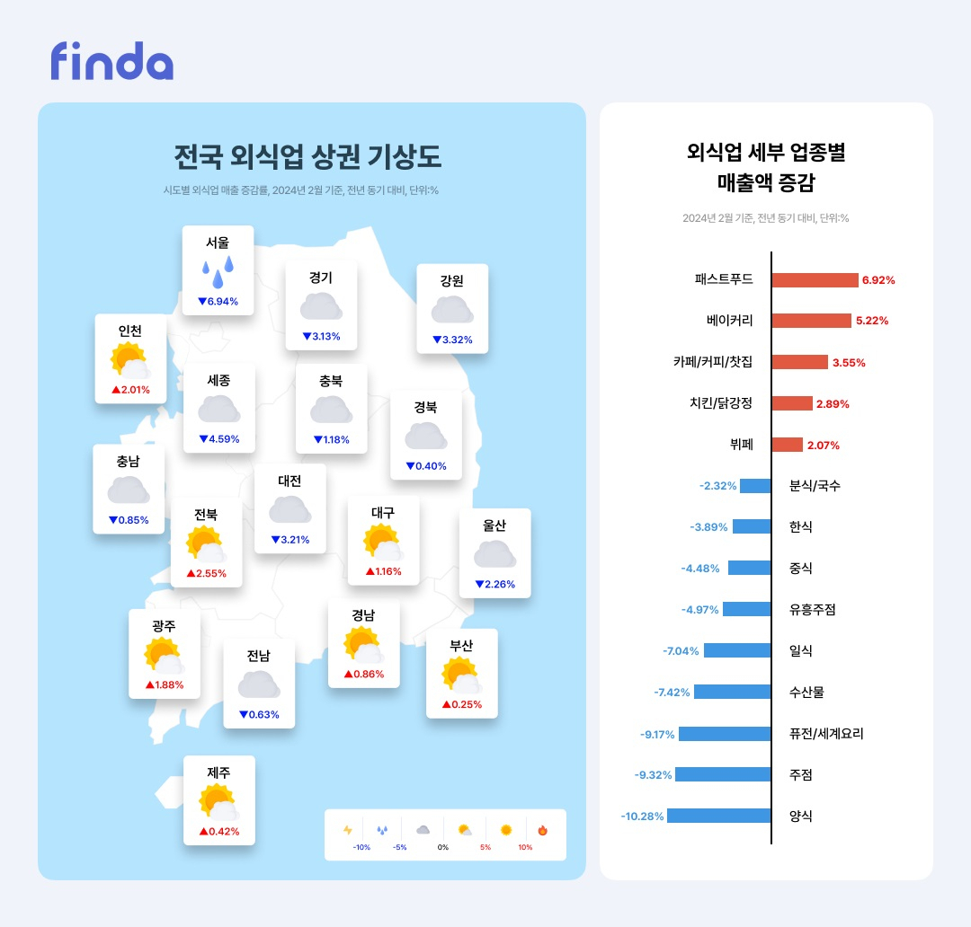 [핀다 제공]
