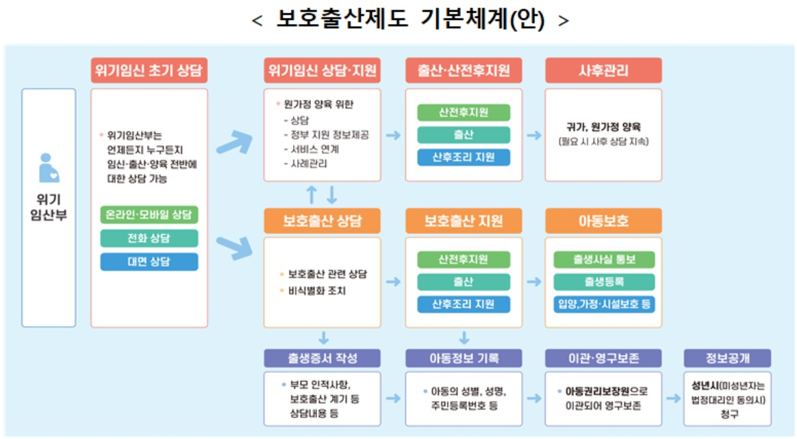 [보건복지부 자료]