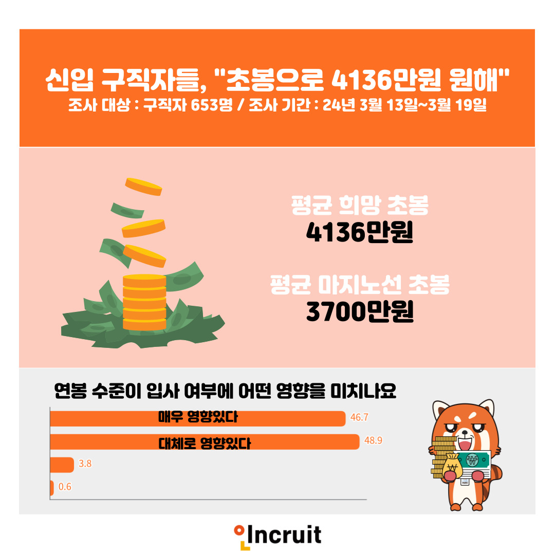 [인크루트 제공]