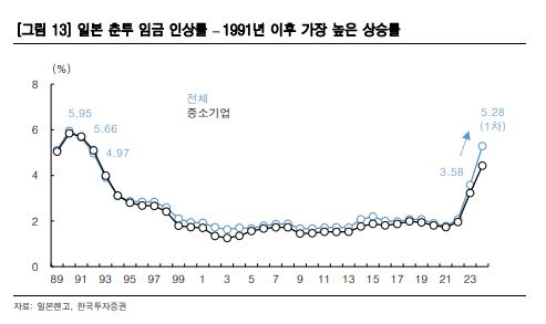 엔저 덕에 ‘역대 최고’ 日증시, ‘마이너스 금리’ 종료에도 ‘신기록’ 행진 이유는? [신동윤의 투자,지정학]