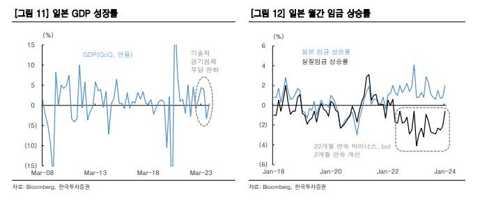 엔저 덕에 ‘역대 최고’ 日증시, ‘마이너스 금리’ 종료에도 ‘신기록’ 행진 이유는? [신동윤의 투자,지정학]