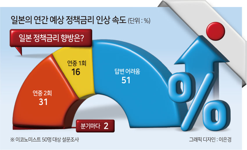 엔저 덕에 ‘역대 최고’ 日증시, ‘마이너스 금리’ 종료에도 ‘신기록’ 행진 이유는? [신동윤의 투자,지정학]