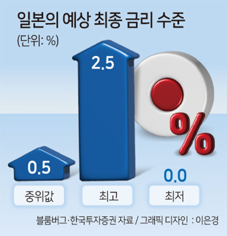 엔저 덕에 ‘역대 최고’ 日증시, ‘마이너스 금리’ 종료에도 ‘신기록’ 행진 이유는? [신동윤의 투자,지정학]