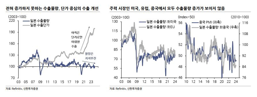 엔저 덕에 ‘역대 최고’ 日증시, ‘마이너스 금리’ 종료에도 ‘신기록’ 행진 이유는? [신동윤의 투자,지정학]