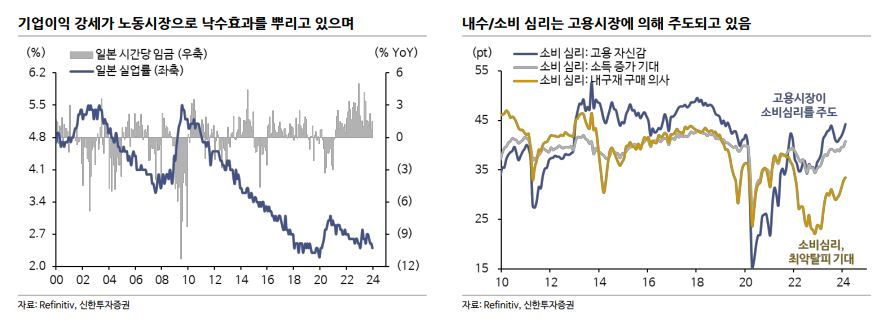 엔저 덕에 ‘역대 최고’ 日증시, ‘마이너스 금리’ 종료에도 ‘신기록’ 행진 이유는? [신동윤의 투자,지정학]