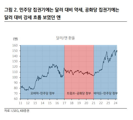 엔저 덕에 ‘역대 최고’ 日증시, ‘마이너스 금리’ 종료에도 ‘신기록’ 행진 이유는? [신동윤의 투자,지정학]