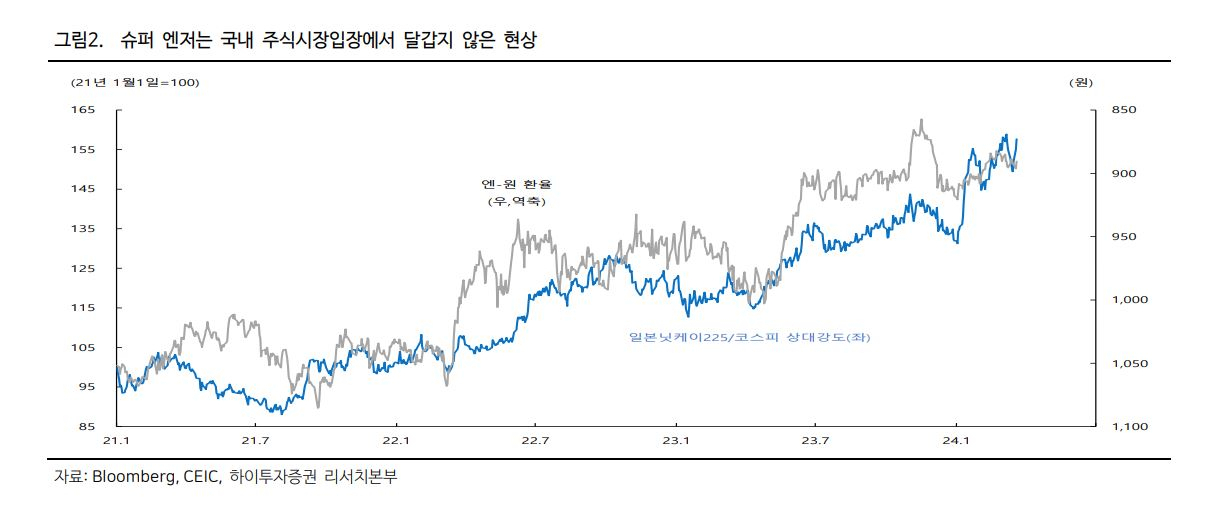 엔저 덕에 ‘역대 최고’ 日증시, ‘마이너스 금리’ 종료에도 ‘신기록’ 행진 이유는? [신동윤의 투자,지정학]