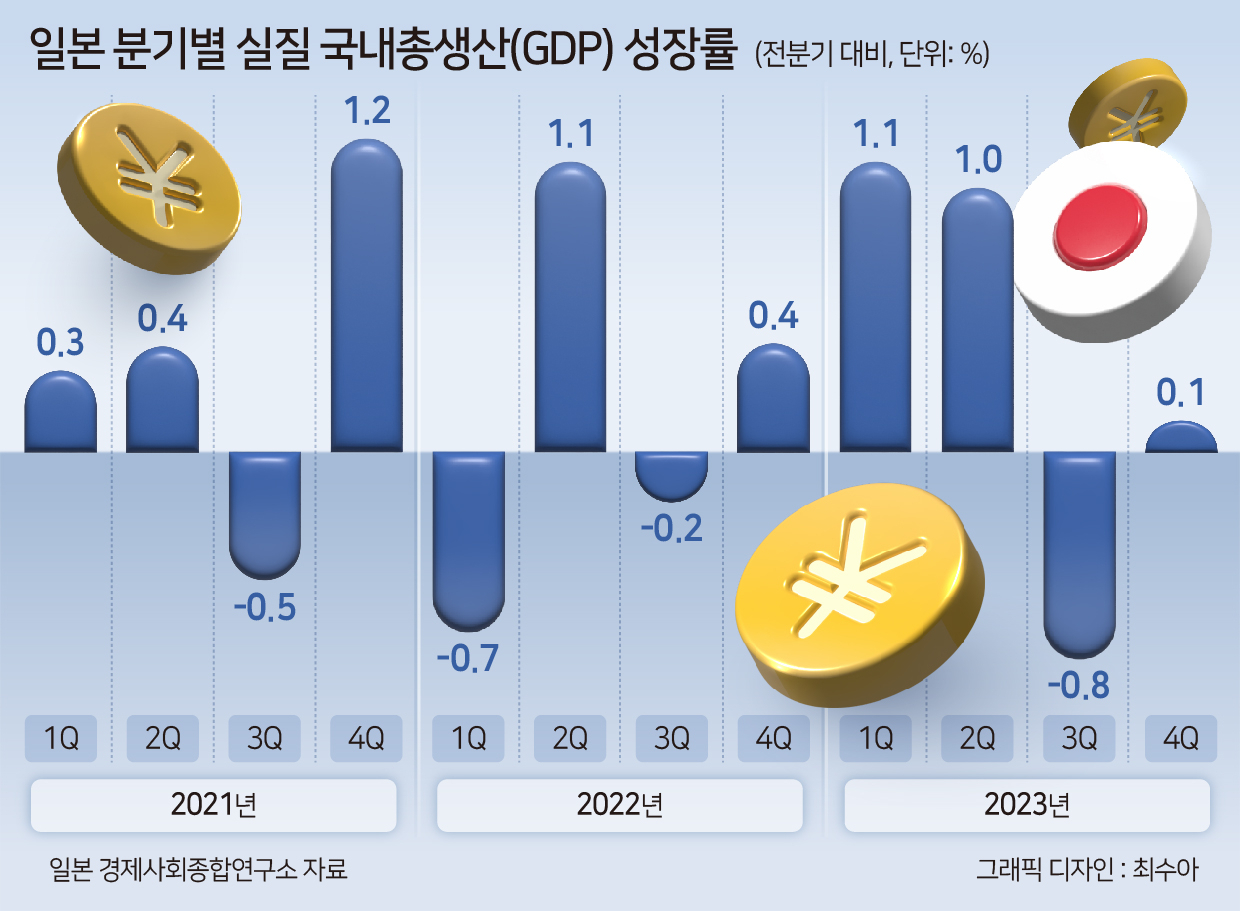 엔저 덕에 ‘역대 최고’ 日증시, ‘마이너스 금리’ 종료에도 ‘신기록’ 행진 이유는? [신동윤의 투자,지정학]