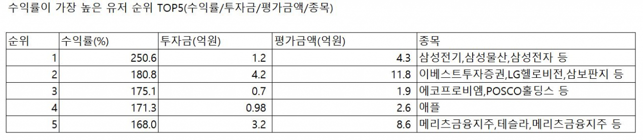 [핀크 제공]