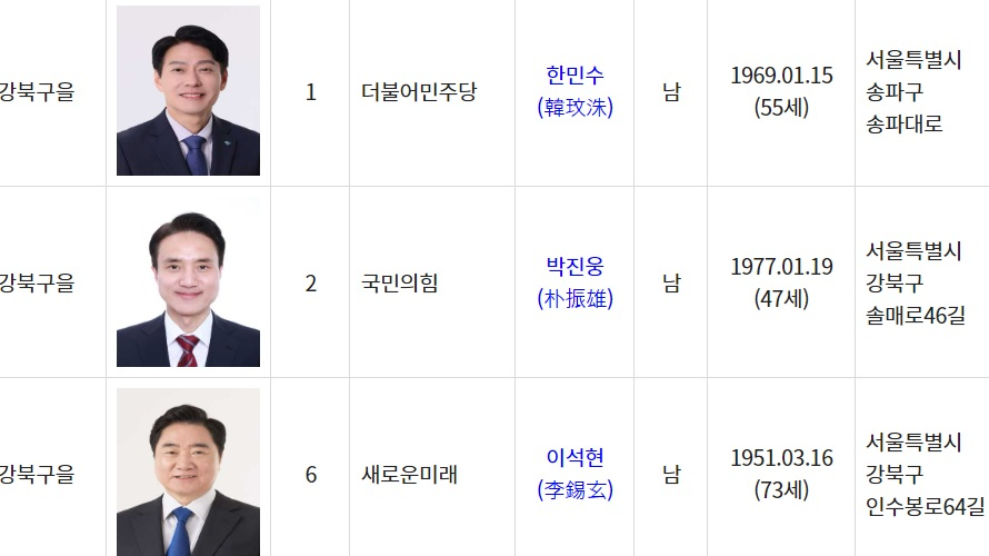 서울 강북을 후보 현황 [중앙선거관리위원회 홈페이지 캡처]
