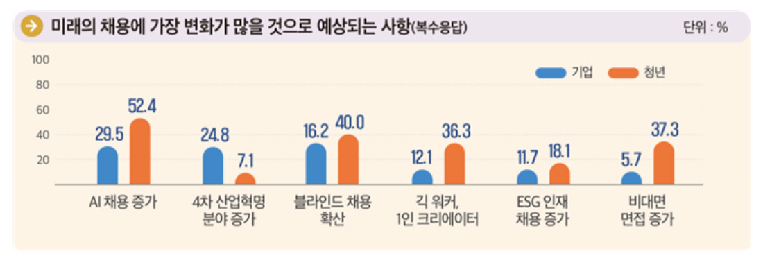 [한국고용정보원 제공]