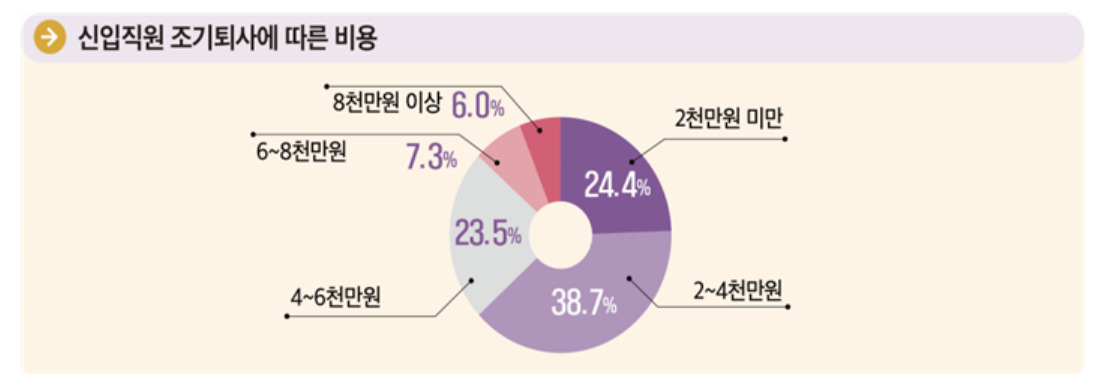 [한국고용정보원 제공]
