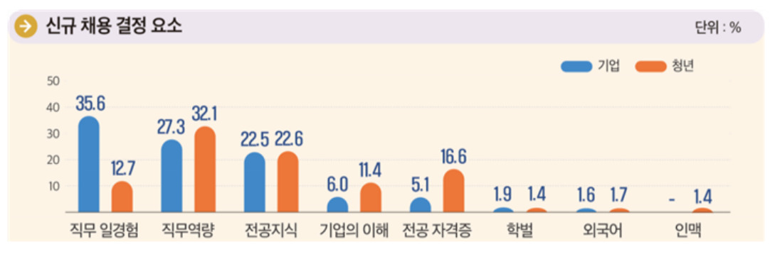 [한국고용정보원 제공]
