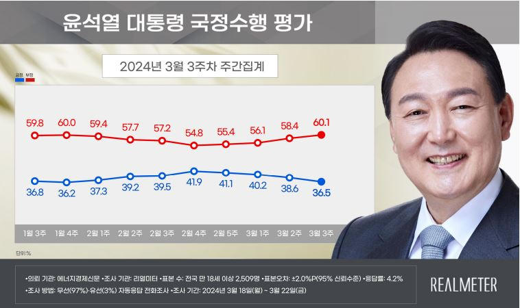 [리얼미터 제공]