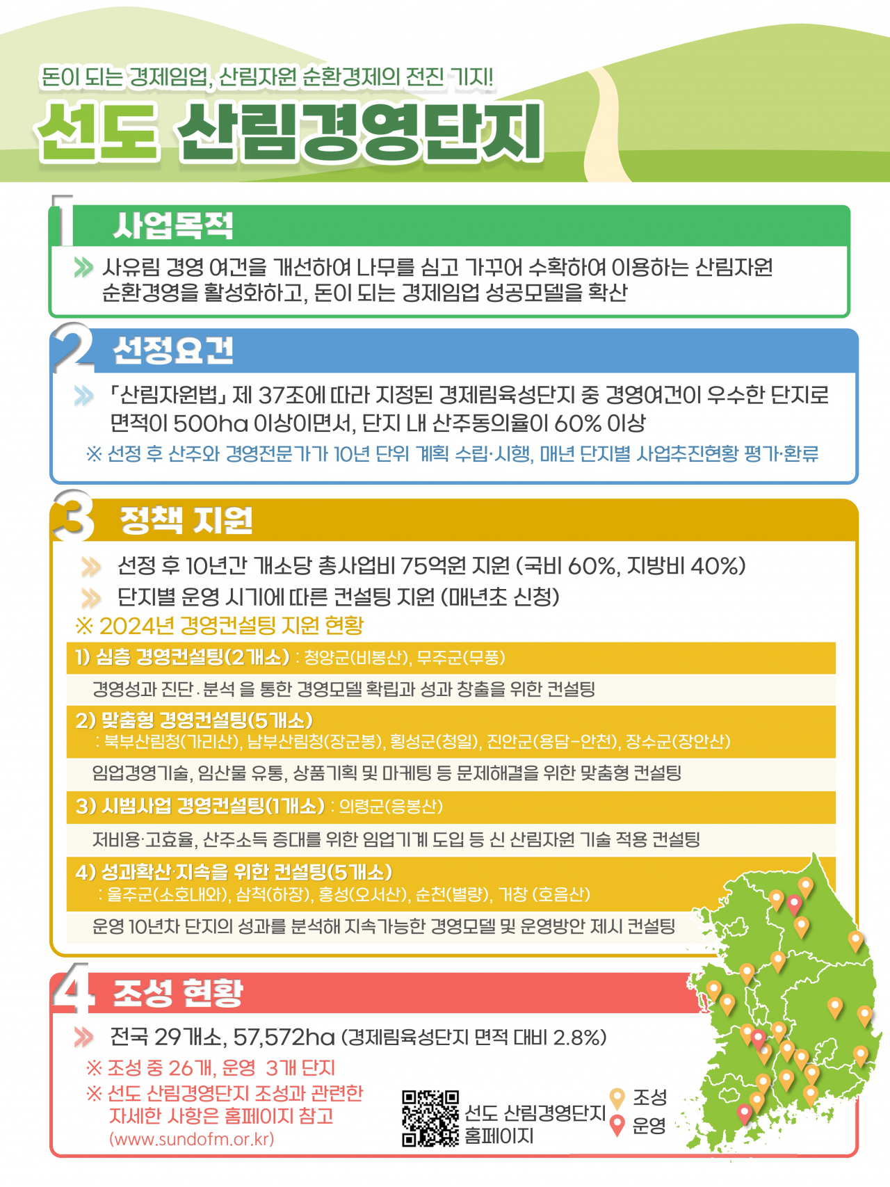 선도 산림경영단지 정책지원 사항