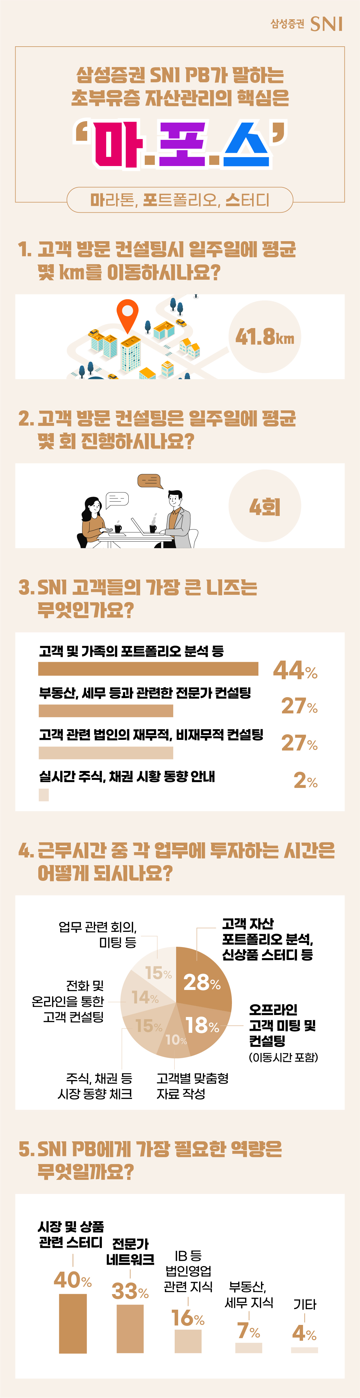 [삼성증권]