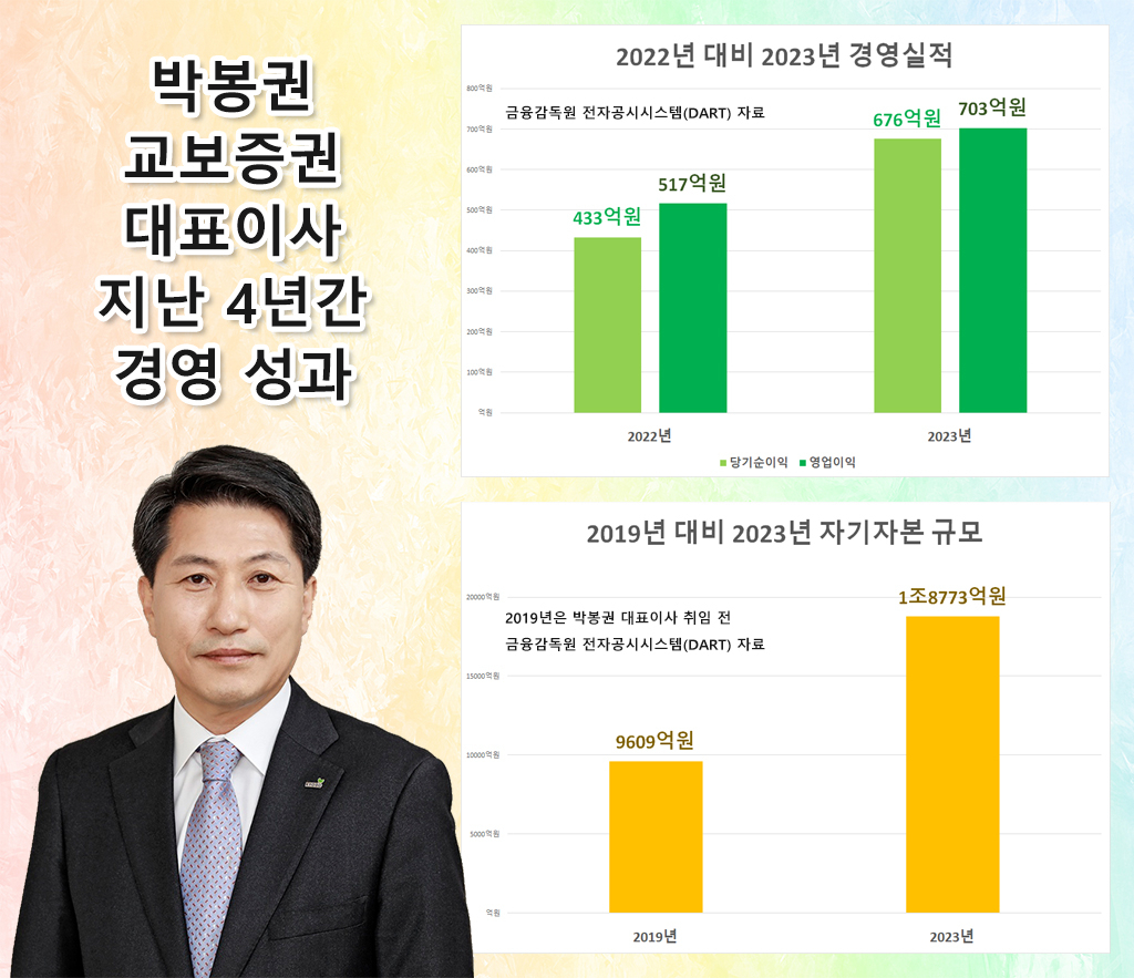 교체 ‘칼바람’ 속 호실적으로 ’3연임 성공’ 박봉권 교보證 대표…종투사 꿈 가속도? [투자360]