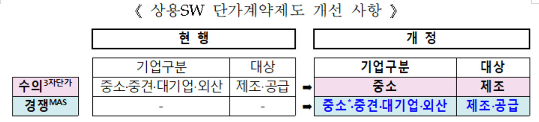 * 중소제조기업은 원하는 경우 MAS등록 가능