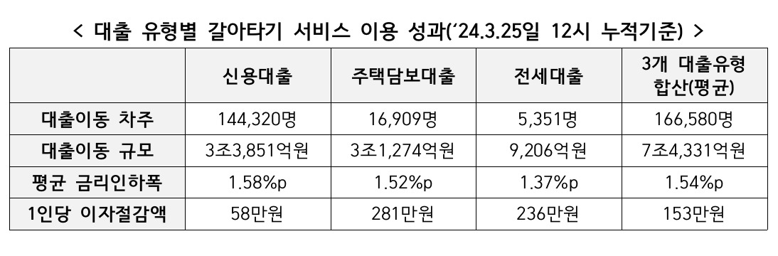 [금융위원회 자료]
