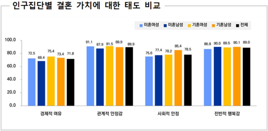 [인구보건복지협회 자료]