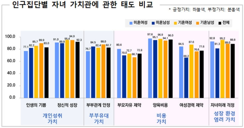 [인구보건복지협회 자료]