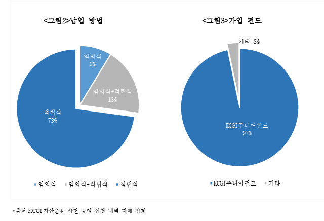 3040 스마트 개미 父母가 아이 목돈 만드는 법…“月18만9000원씩 10년간 적립펀드” [투자360]