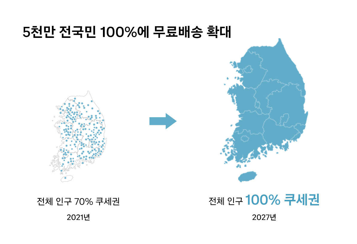 쿠팡이 2027년까지 전국을 ‘쿠세권’으로 만들 계획이다. [쿠팡 제공]